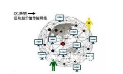 如何在TP钱包中操作Terra链