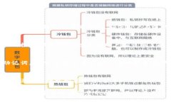 baioti如何通过TP钱包获取少