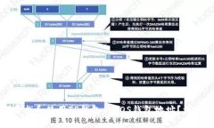如何寻找和使用TP钱包的