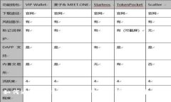 如何通过TP钱包购买APENF