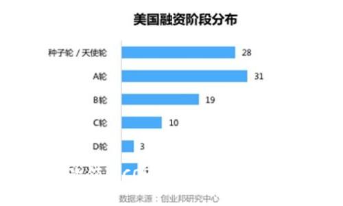 TP钱包如何再次领取CORE币：完整指南与常见问题解答