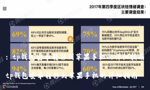 : tp钱包安卓转移到苹果手机的详细指南

tp钱包安卓转移到苹果手机的详细指南