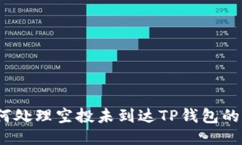 : 如何处理空投未到达TP钱包的问题?