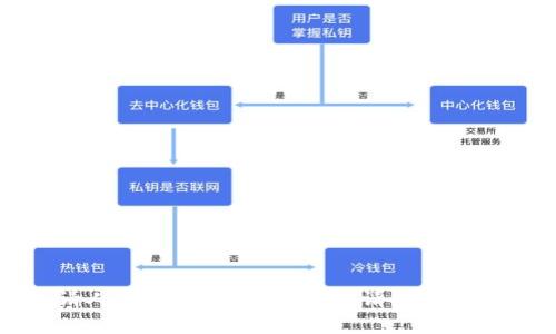 tp钱包邀请人有什么好处？详解邀请机制及其潜在收益