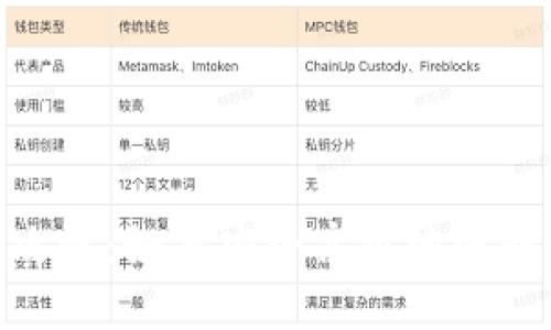TP钱包挖矿攻略：如何安全高效地进行TP钱包挖矿