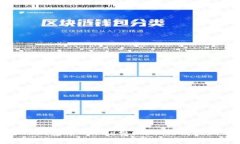 如何调整TP钱包中的Gas费，