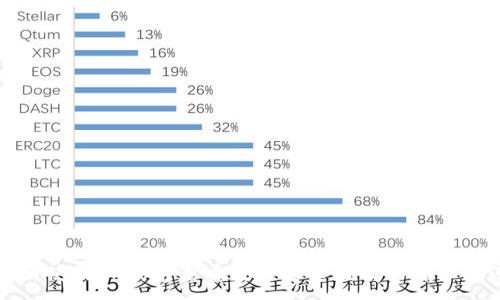 :
如何使用TP钱包查看数字货币行情的详细指南