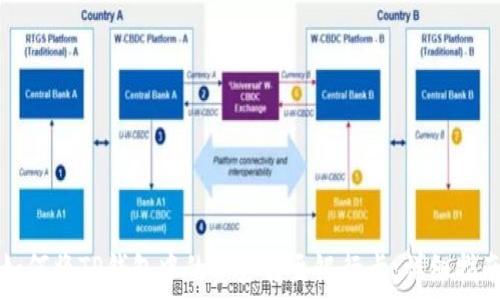   
如何将TP钱包中的资产转至银行卡：详细指南