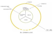 美联储禁止加密货币的影