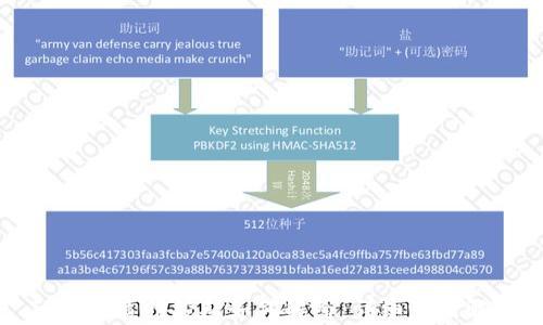 
TP钱包质押挖矿如何解除：详细流程解析