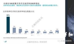 如何通过TP钱包购买OSK币：