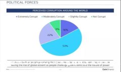 如何解决TokenPocket钱包转账