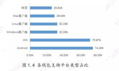TP钱包支持火币生态链的详