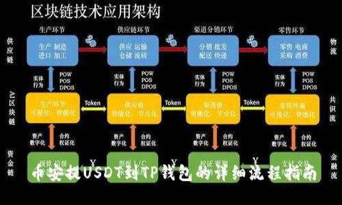 币安提USDT到TP钱包的详细流程指南