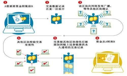 

TP钱包新币购买未到账的解决方案与常见问题解析