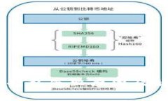 TP钱包USDT打包失败原因及