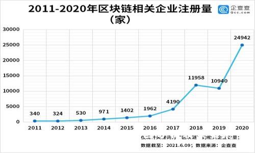 TP钱包价格持续下滑原因分析及未来展望
