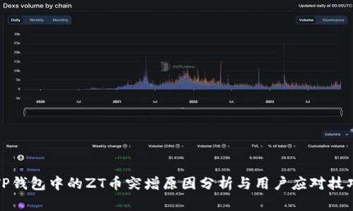 TP钱包中的ZT币突增原因分析与用户应对技巧