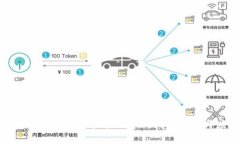 TP钱包在数字资产管理中的