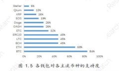 :TP钱包与麦子钱包的全面