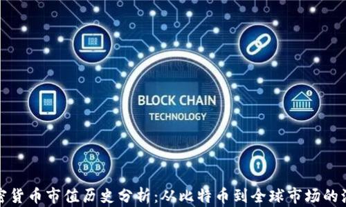 
加密货币市值历史分析：从比特币到全球市场的演变