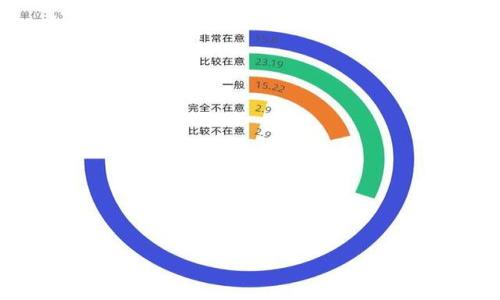 

如何在TP钱包中进行Ethereum (ETH) 签名操作