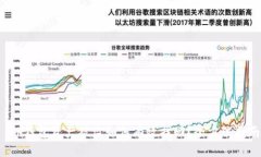  TP钱包资产被盗如何有效