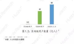 2023年最优质支持加密货币
