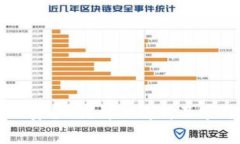 TP钱包提现安全吗？详细解