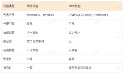  bichao TP钱包无法显示NFT图片的原因及解决方案/bichao
 guanjianci TP钱包, NFT, 钱包问题, 数字资产/guanjianci

在如今区块链技术不断发展的时代，NFT（非同质化代币）逐渐成为数字艺术、游戏物品等领域的重要组成部分。许多用户在使用TP钱包时，可能会遇到无法显示NFT图片的问题。这不仅影响了用户的体验，也可能会导致对数字资产的理解和管理困难。本文将详细探讨TP钱包无法显示NFT图片的原因，并提供相应的解决方案。

TP钱包简介
TP钱包是一款支持多种数字资产的移动端加密货币钱包。它不仅可以存储和管理用户的加密货币，还支持NFT的持有和交易。TP钱包以其用户友好的界面和安全可靠的技术受到广大用户的喜爱。然而，在使用过程中，用户可能会遇到一些问题，例如无法显示NFT图片，这就需要我们对这些问题进行深入分析和解决。

无法显示NFT图片的常见原因
TP钱包无法显示NFT图片可能由多种原因造成，包括网络问题、缓存问题、支持格式问题等。以下是一些详细的原因分析：

ul
listrong网络问题：/strong即使是最先进的钱包应用程序，也需要稳定的互联网连接来加载和显示NFT的图像。如果用户的网络连接不稳定，可能会导致NFT图片无法加载。/li

listrong缓存问题：/strongTP钱包与其他移动应用程序一样，使用缓存来加快加载速度。然而，有时缓存可能会出现错误，导致图片无法正确展示。清除缓存可以解决这一问题。/li

listrong支持格式问题：/strong所有NFT图片都可能以不同的格式存储，例如PNG、JPEG等。如果TP钱包不支持某种图片格式，则将无法显示该NFT的图片。了解TP钱包支持的图片格式是解决此问题的关键。/li

listrongNFT项目问题：/strong有时，NFT的原始项目存在问题，可能是它的服务器出现故障，或者NFT信息没有上传正确。因此，用户在TP钱包中无法显示这些NFT。如果问题出在项目的基础设施上，钱包本身无法解决此问题。/li
/ul

解决TP钱包无法显示NFT图片的方法
为了解决TP钱包无法显示NFT图片的问题，用户可以尝试以下几种方案：

ul
listrong检查网络连接：/strong确保您的设备连接到稳定的互联网。可以尝试使用不同的Wi-Fi或蜂窝数据网络，以排除网络问题的影响。/li

listrong清除缓存：/strong在TP钱包的设置中，查找并选择“清除缓存”功能。缓存清理后，重新启动应用程序，看看NFT图片是否能够正常加载。/li

listrong更新TP钱包：/strong确保您的TP钱包是最新版本。开发者定期发布更新，以修复已知问题。如果您使用的是旧版本，可能会面临兼容性问题，更新后可以解决这些问题。/li

listrong检查图片格式：/strong核实您所持有的NFT图片格式是否支持。您可以查看TP钱包的官方文档，以确认支持的图片格式。/li

listrong联系技术支持：/strong如果以上方法均未解决问题，可以尝试联系TP钱包的技术支持。通过提供详细的问题描述和所尝试的解决方法，以获取更专业的帮助。/li
/ul

常见问题解答

h41. 为什么我的TP钱包无法加载NFT图片？/h4
TP钱包无法加载NFT图片的原因可能有多种，包括网络连接不稳定、缓存问题、支持格式不兼容等。用户可以通过检查网络、清除缓存、更新应用程序等方式来解决这个问题。

h42. 我怎样才能让TP钱包显示我的所有NFT的图像？/h4
要让TP钱包显示所有NFT的图像，首先要确认这些NFT是否支持显示的格式。其次，保持钱包应用的更新，以及确保有稳定的网络连接。在清除缓存后，重新启动APP也常常能解决问题。

h43. 如果问题依然存在，我该如何处理？/h4
如果在进行所有上述步骤后，问题依然存在，可以尝试联系TP钱包的客服或技术支持团队。他们可以提供更专业的解决方案，并帮助确定是否为钱包本身的问题。

h44. NFT的图片显示不出来会影响我的资产吗？/h4
虽然NFT的图片无法显示可能会对用户的视觉体验造成影响，但这并不会影响您的数字资产本身。您的NFT依然安全地存储在钱包中，相关交易和管理功能也不受影响。

通过以上的分析和解决方案，希望能够帮助用户解决TP钱包显示不了NFT图片的问题，而不影响用户的资产管理和体验。