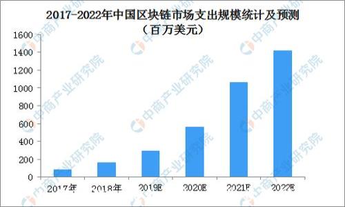 
如何取消TP钱包授权：简单步骤详解
