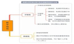 如何查看TP钱包地址信息：