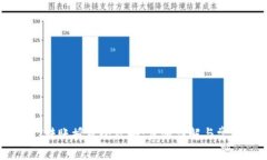 TP钱包USDT转账授权全攻略