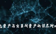 TP钱包资产与交易所资产的