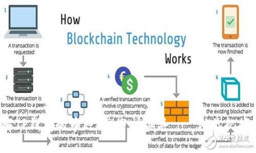  全面了解TP钱包的币种K线分析工具——助你把握市场风向