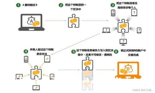 TP钱包不显示币资产的原因及解决方法