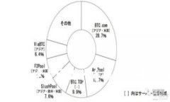 如何在TP钱包中自定义代币