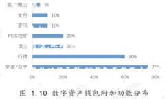   TP钱包：加密货币管理与