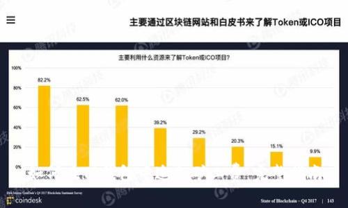 如何在TP钱包中追加矿工费：完整指南