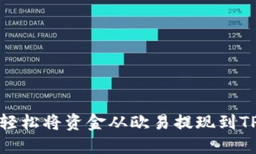 如何轻松将资金从欧易提现到TP钱包