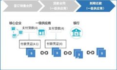 如何使用TP钱包将币兑换为