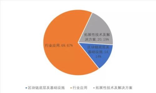 : TP钱包如何购买BNB矿工费：全面指南与实用技巧