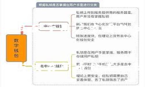 思考一个推广并且便于用户查看的优秀


探讨TP钱包币价与交易所币价不一致的原因及影响