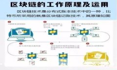 如何安全登录TP钱包：详细