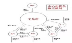 关于TP钱包公司的地址，具