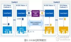  TP钱包中如何有效管理小