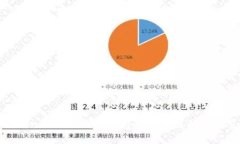 TokenPocket钱包支持的区块链