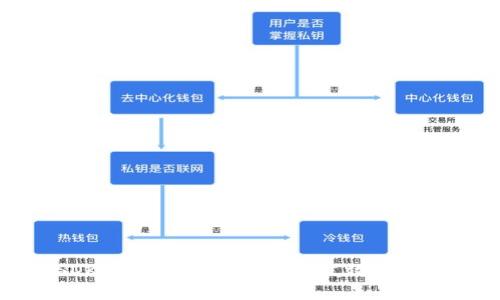 TP钱包SDK：提升区块链应用开发效率的最佳选择