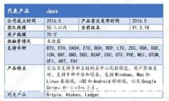 :TP钱包突然多了很多USDT？