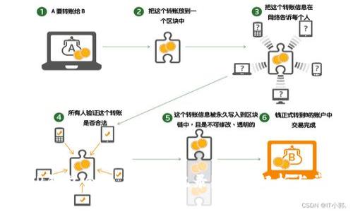: 如何查看TP钱包合约未到账记录？详细解析与常见问题解答